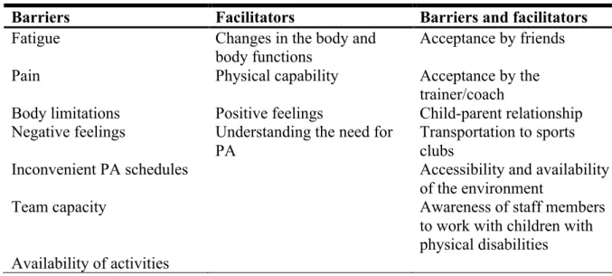 Table 7. Factors identified as barriers, facilitators, or barriers and facilitators. 