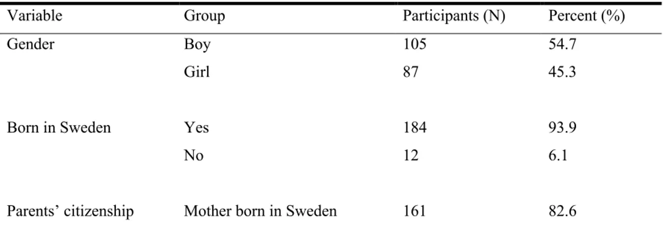 Table 1. Demographic data of the participants in wave 3. 