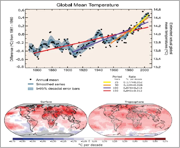 Figure 1: Temperature rise across globe,  Source: Gustafson, Larsson&amp; Sundström (2009) 