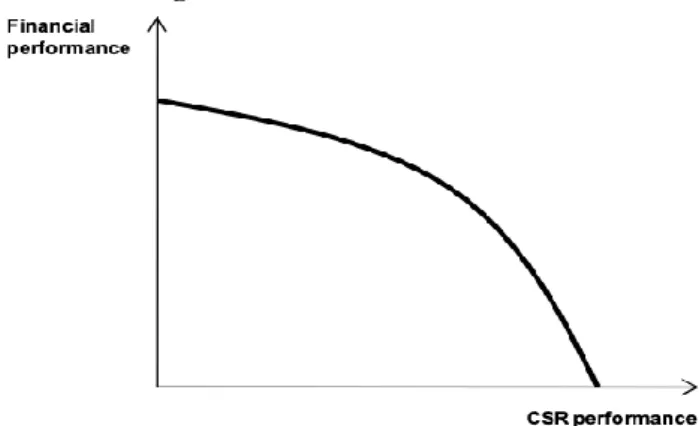 Figure 2: The Cost-Concerned School