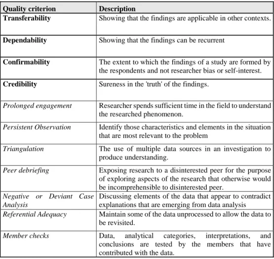 Table 3: Quality criterion described, based on (Lincoln &amp; Guba, 1985), inspired from (Eriksson, 2014) 