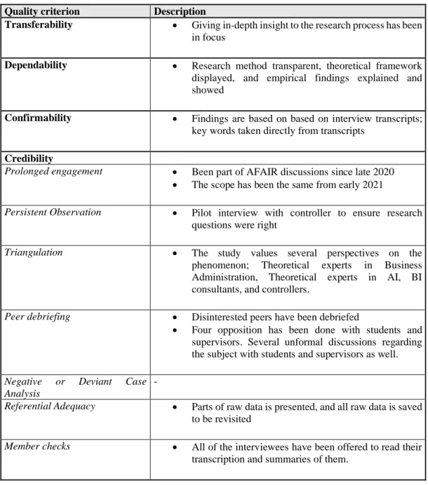 Table 6: Lincoln and Guba's (1985) quality criterion and how the criteria were met. 