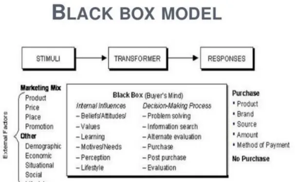 9.1. Figure 1. Black Box Model (Kotler, 1994, pg.174) 