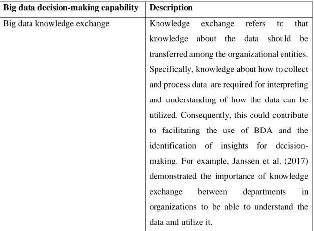 Table 2 - Big data decision-making capabilities 
