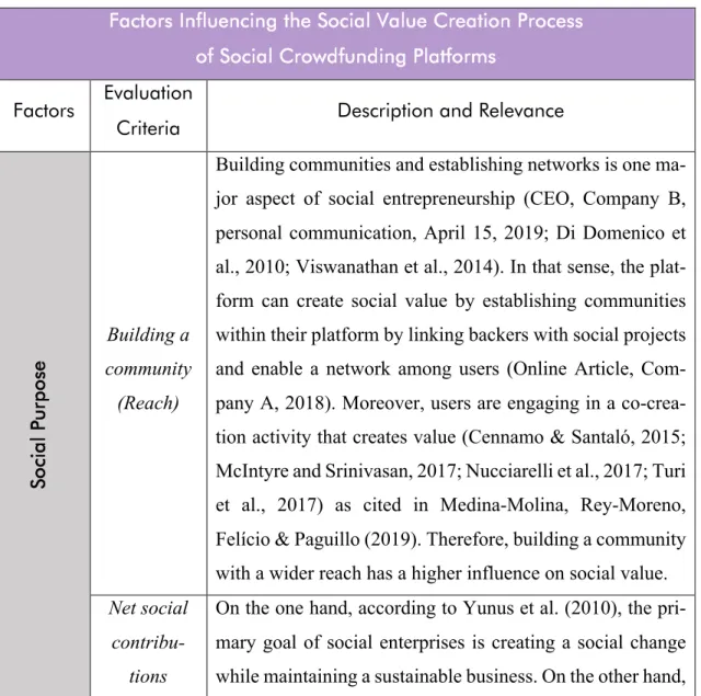 Table 3: Analysis Design  