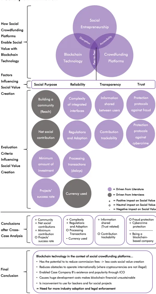 Figure 5: Conceptual Framework 