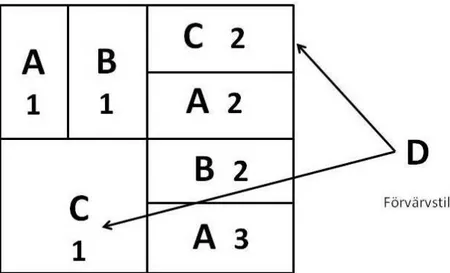 Figur 3 Förvärv i omarronderingsområde med oförändrat antal ägare 