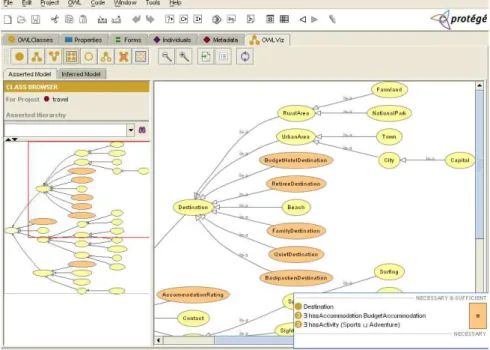 Figure 2: example of a Protégé's graph