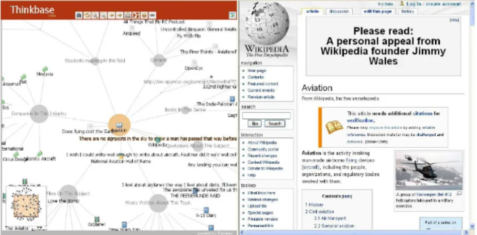 Figure 3: Thinkbase - connection between a graph and pages of Wikipedia