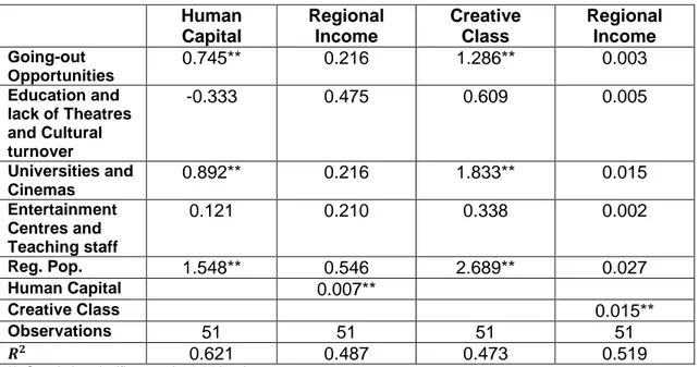 Table 9: Top-10 Creative Prefectures 