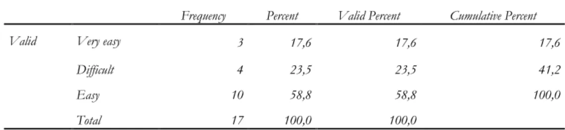 Figure 4-2 Right Information 