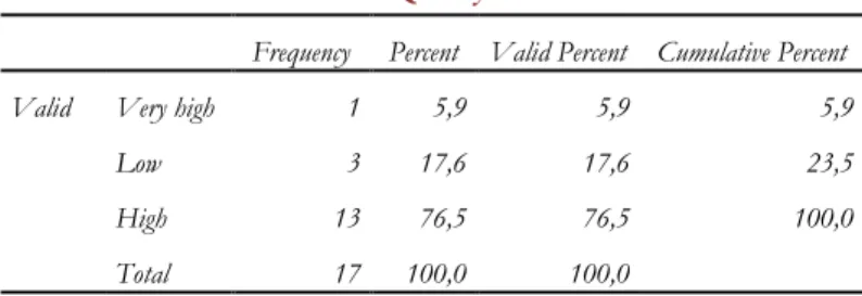 Table 4-5   Information Quality 