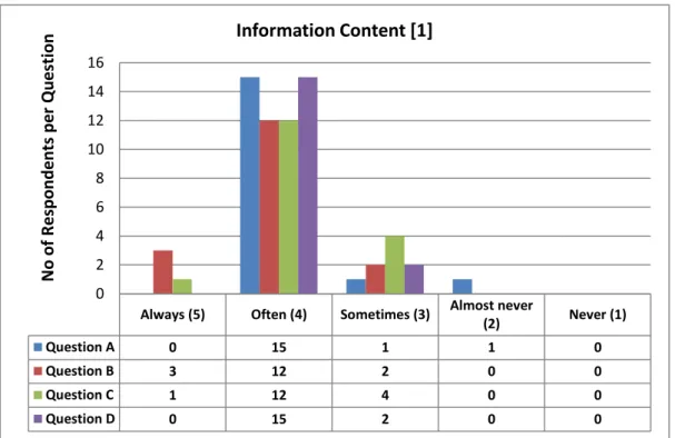 Figure 4-5 Information Content [1] 