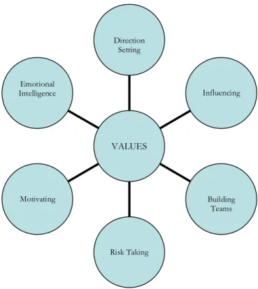 Figure 3-1.1  A Woman’s Leadership Model (p. 19, Frankel 2007)