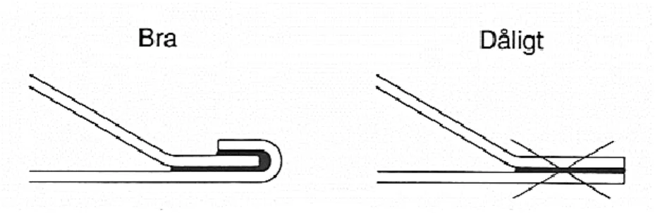 Figur 3: Exempel på bra och dålig limförbandsfog [21, s.119] 
