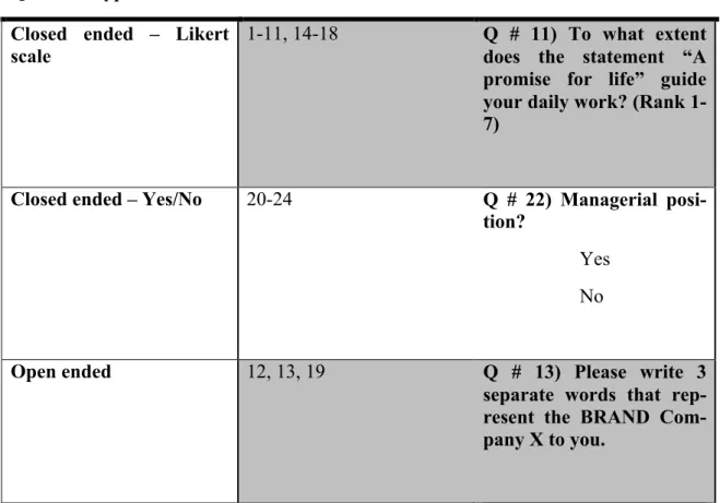 Table 3:3; Question in questionnaire 