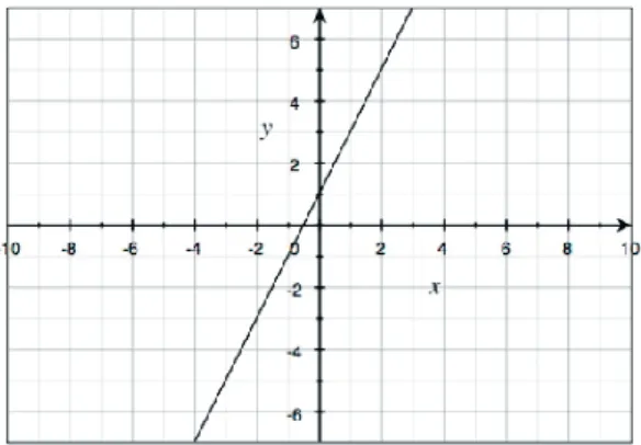 Figur 3. Ekvationen 