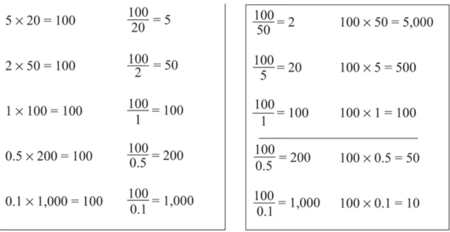 Figure 5. To the left: A pattern of variation that made it possible for the students to learn that a  division item can be solved by multiplicative comparison