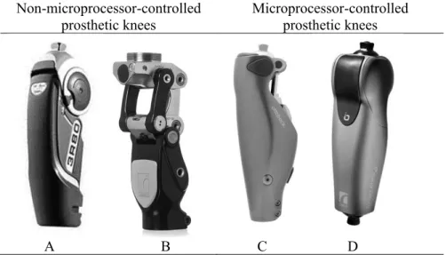 Figure 4. Example of prosthetic knee joints included in this thesis.  