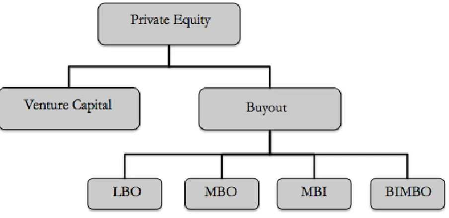 Figure 2-2. Overlook Private Equity (See Definitions Section 2.1.1.1)   2.1.1.1  Buyouts 