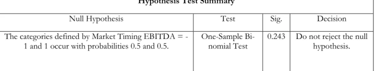 Table 5-14. Non-Parametric Sign Test (EBITDA) See Appendix 15 