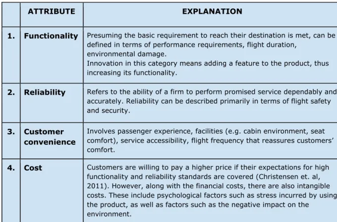Table 2: Consumers’ criteria for evaluation of disruptive innovation (Christensen et al., 2011)