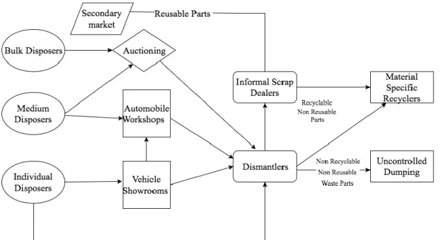 Figure 2.4-5 Participants interaction flowchart (Chaturvedi et al., 2012). 