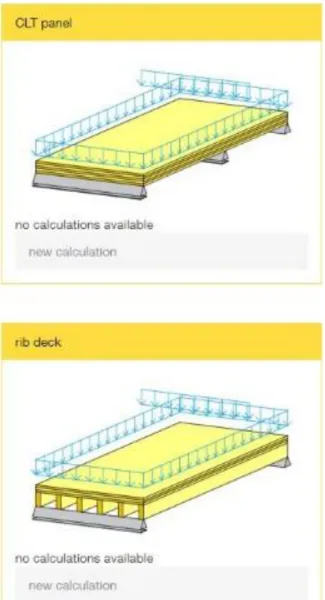 Figur 2. CLT panel och rib deck (Stora Enso, 2020). 