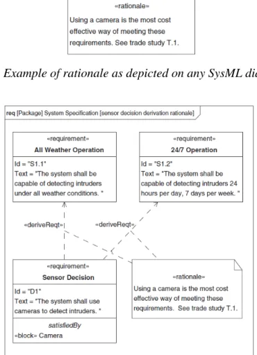 Figure 4-3 Example of rationale as depicted on any SysML diagram [26] 