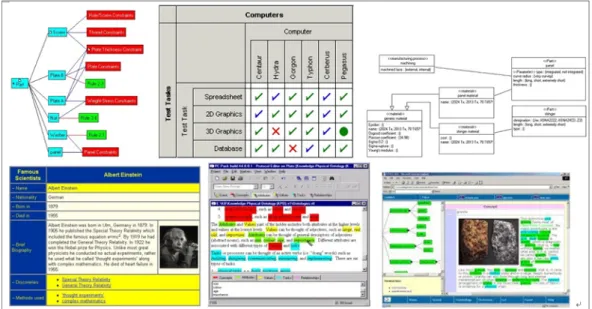 Figure 4-12 Example of various tools used [32] 