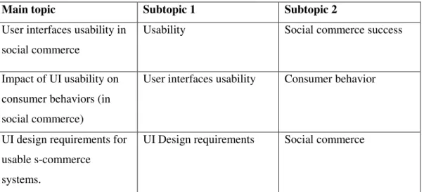 Table 1: Illustrates the secondary data key word categories used  3.7 Data Analysis. 