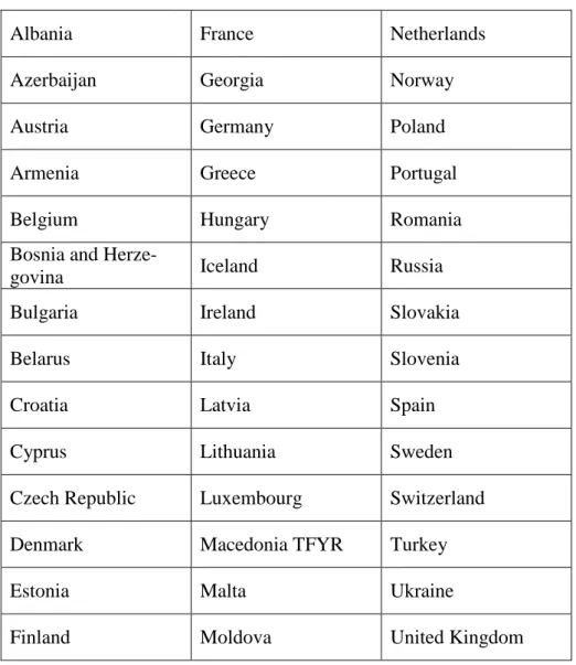 Table 1A: The full list of 42 European Countries included in the analysis for Baltic-Nordic  Trade 