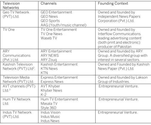 Table 3: Major TV Networks in the Pakistani TV Industry.  