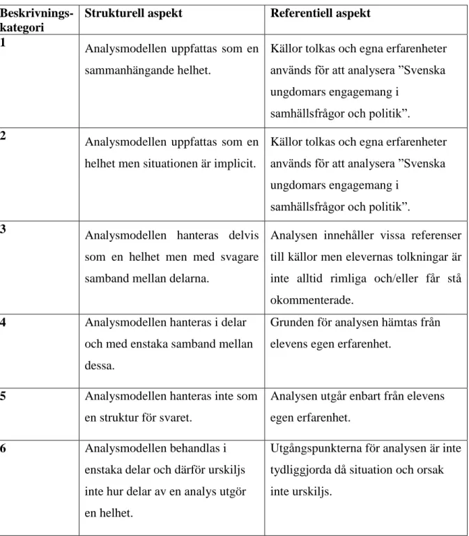 Tabell 1: Undersökningens utfallsrum 