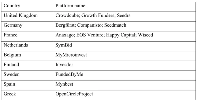 Table 1 Equity Crowdfunding sample 