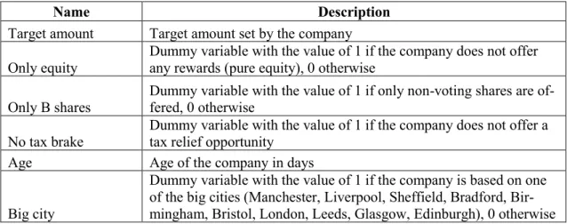 Table 4 Control variables 