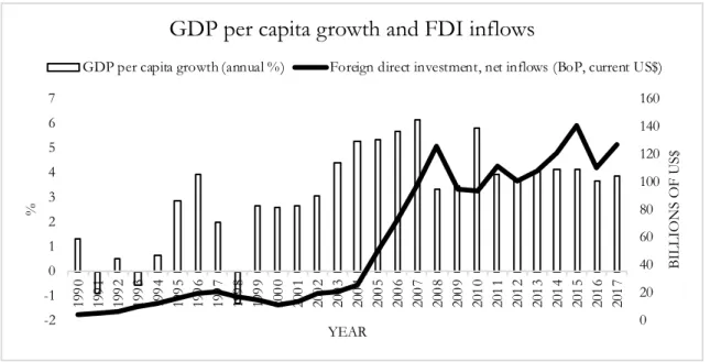 Figure 2.3. FDI inflows and GDP per capita growth in lower-middle income economies over the period  1990-2017 