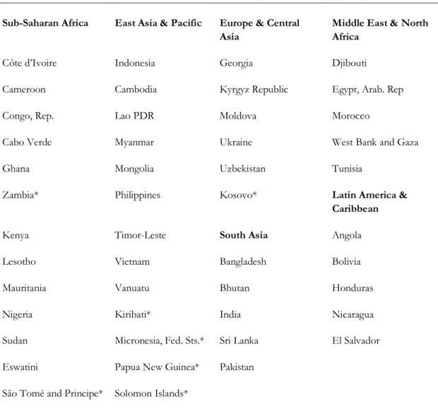 Table A.1. List of lower-middle income economies  