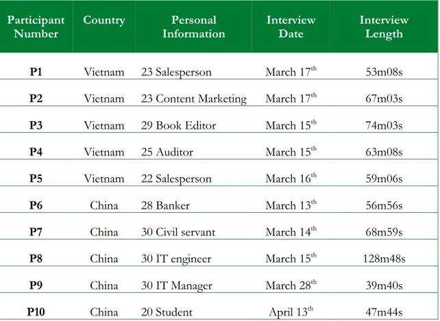 Table 1 Interviewers’ description     