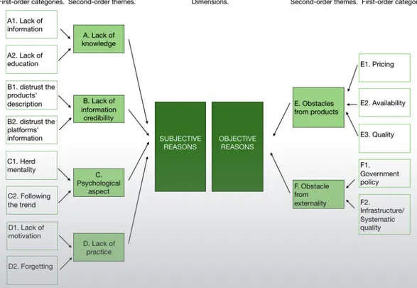 Figure 2 Data structure of IB gap in the ecological context  