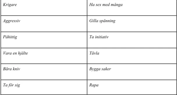 Tabell 1. Helena Josefsson, 2005, s. 8 	 	