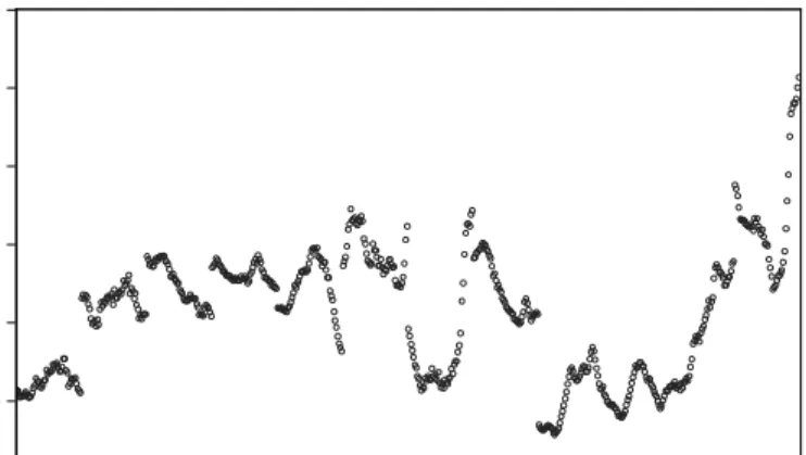 Figure 4-3:   ,  grouped together by country on the horizontal axis 