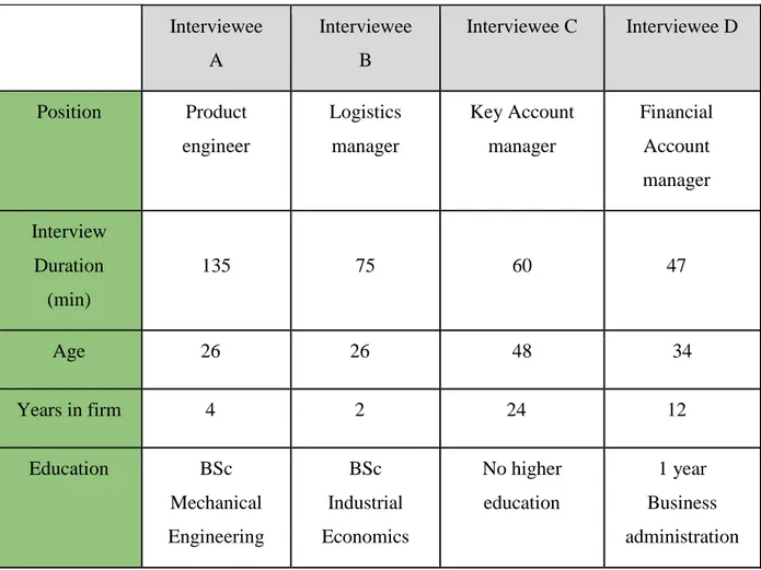 Table 2. Characteristics of participants 