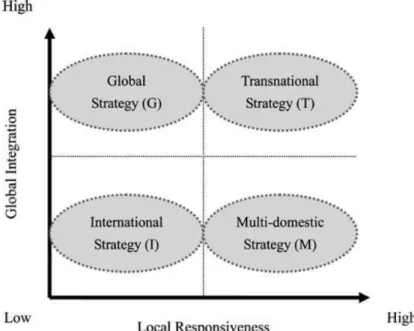 Figure 1. The GI-LR framework