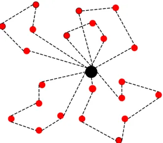 Figur 2 Exempel på rutter i ett område (egen modell baserad på Jonsson &amp; Mattsson, 2005, s