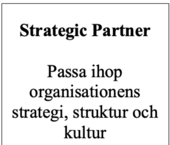 Figur 10: HR:s roll som strategic partner. 