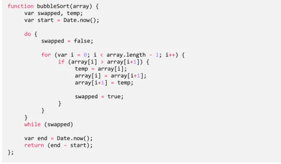 Figur 2: JavaScript-kod för Bubble sort