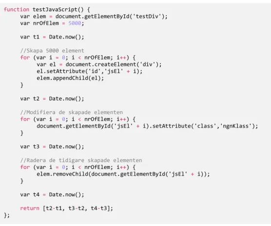 Figur 6: JavaScript-kod för skapande, modifiering och radering av element 