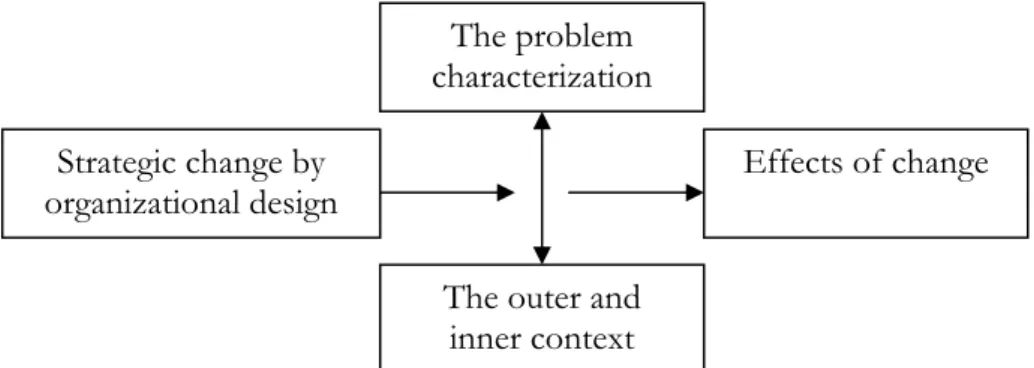 Figure 5 - Overall Picture of Concerned Factors 