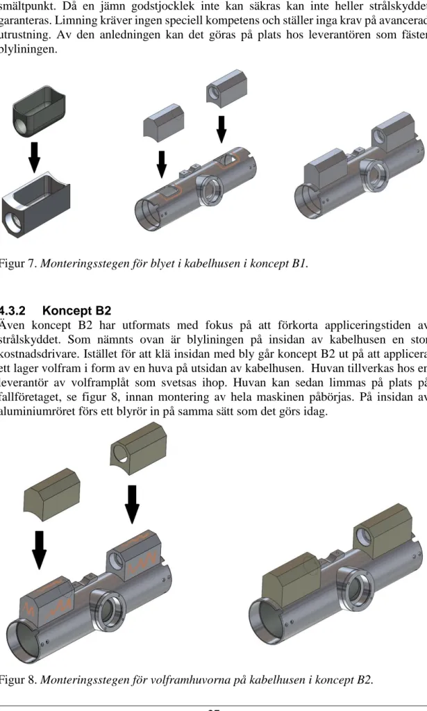 Figur 7. Monteringsstegen för blyet i kabelhusen i koncept B1. 